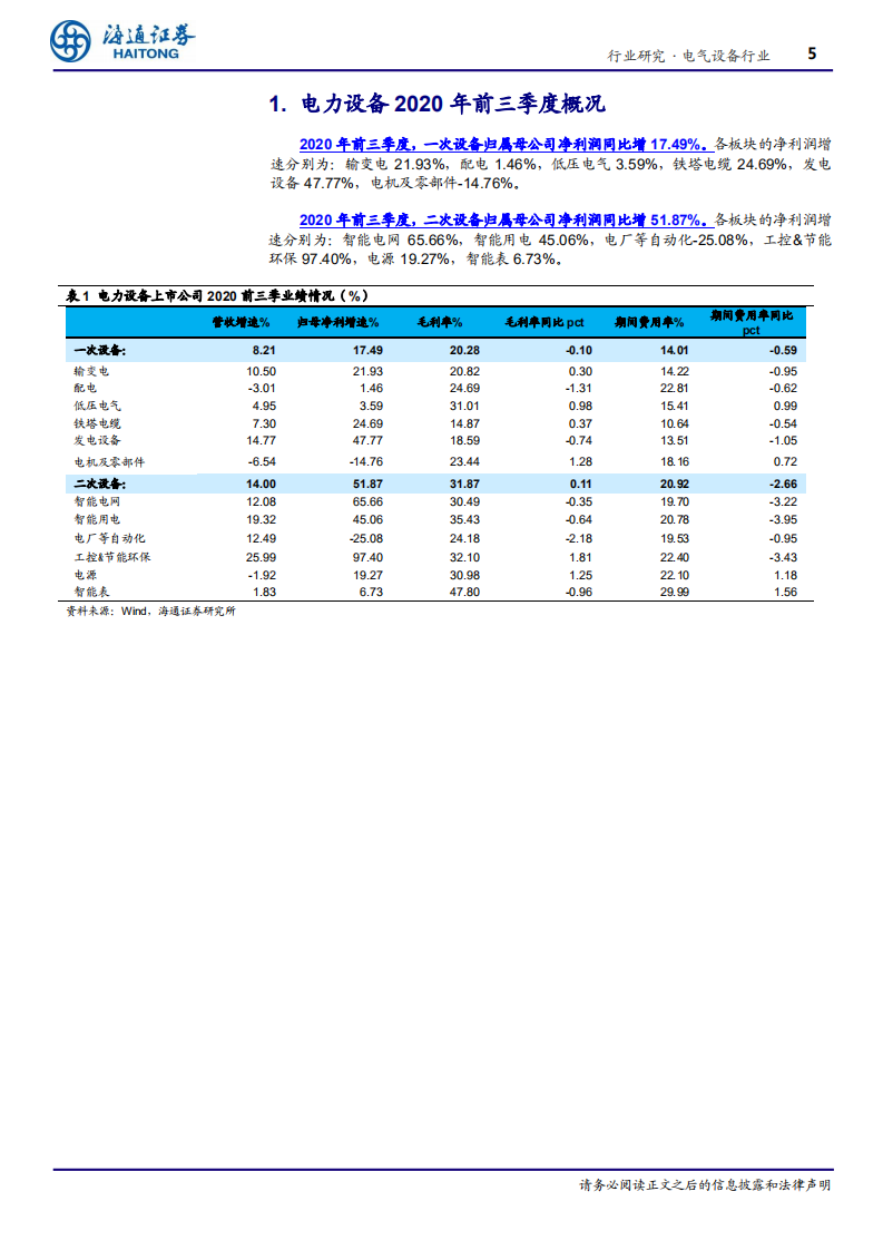 电力设备行业专题报告：工控核心标的业绩高增，调度、用电自动化等升级持续推进-20201109.pdf 第5页