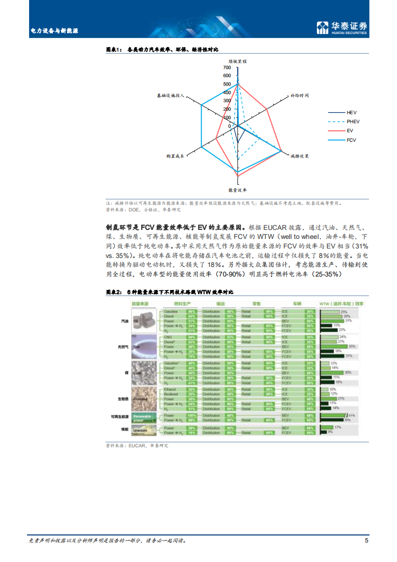 电力设备与新能源行业： 国产化提速，商用车先行-210416.pdf 第5页
