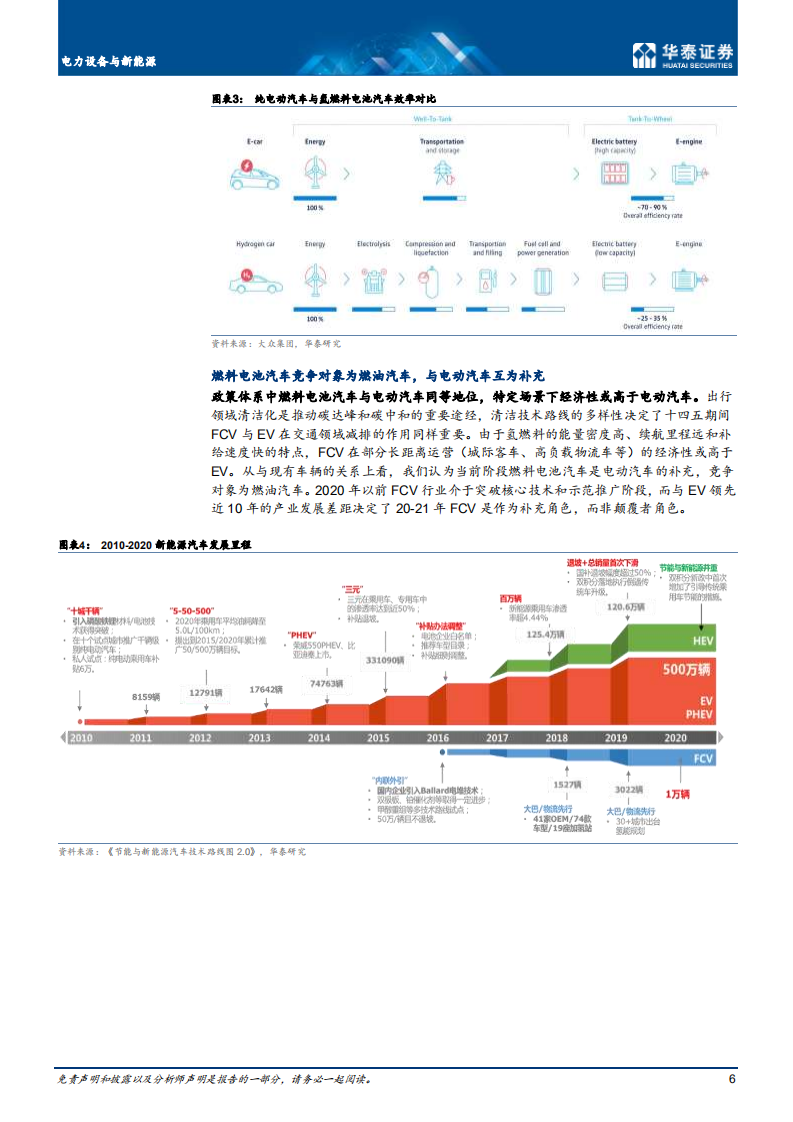 电力设备与新能源行业： 国产化提速，商用车先行-210416.pdf 第6页