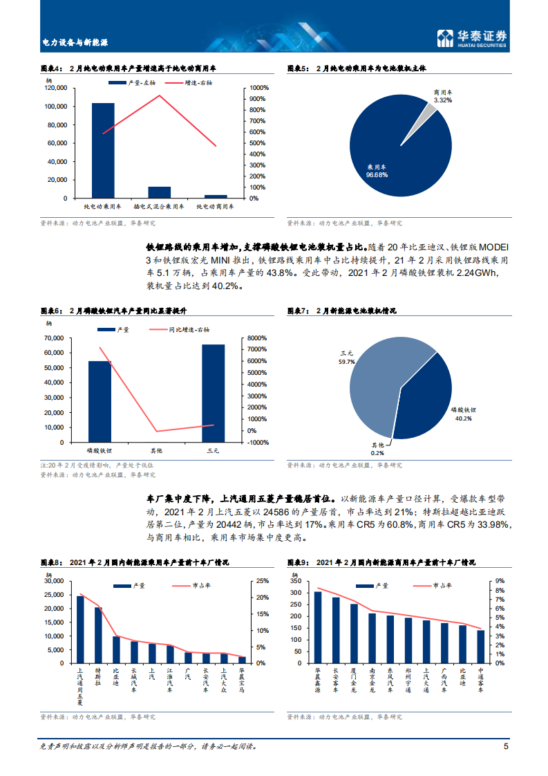 电力设备与新能源行业： 国内淡季不淡，海外疫情短暂拖累-210401.pdf 第5页