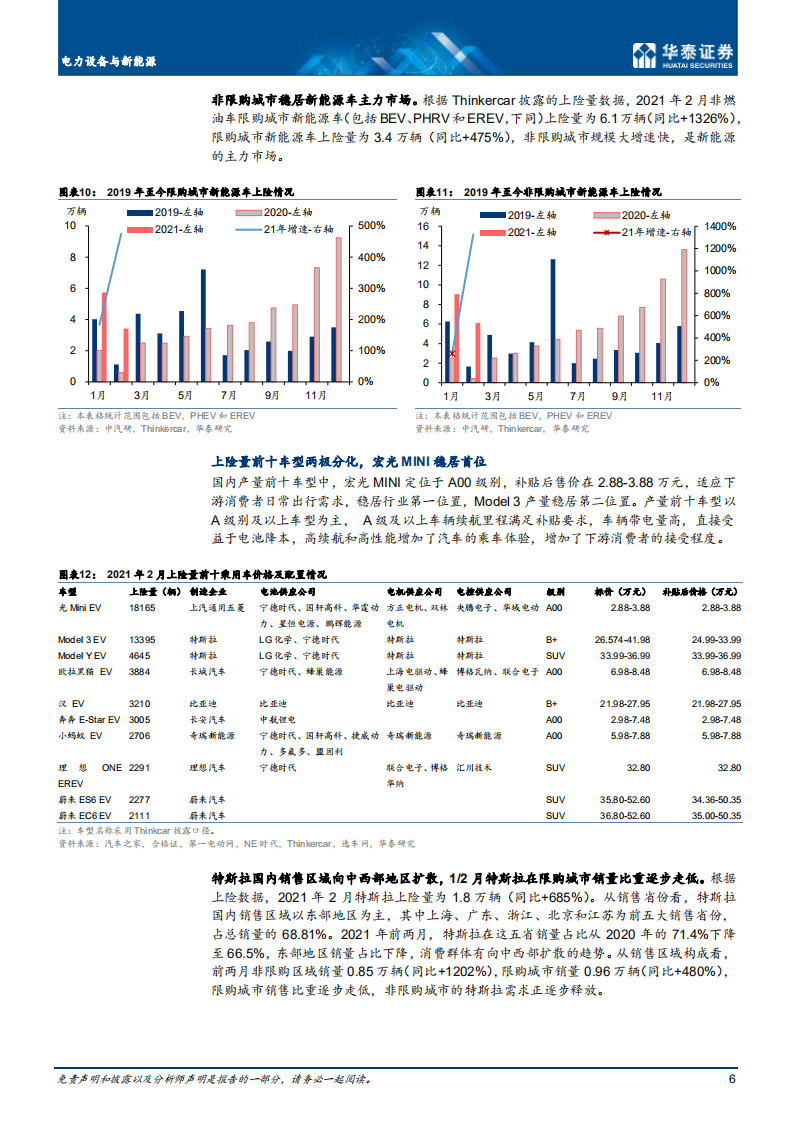 电力设备与新能源行业： 国内淡季不淡，海外疫情短暂拖累-210401.pdf 第6页