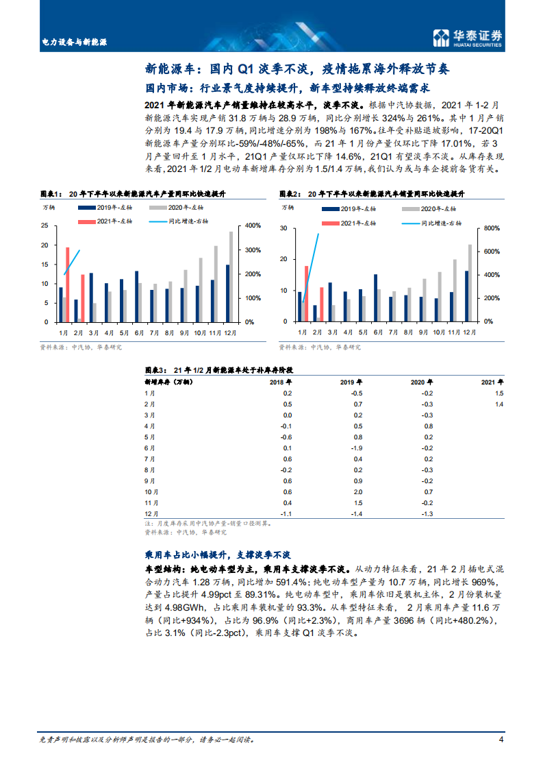电力设备与新能源行业： 国内淡季不淡，海外疫情短暂拖累-210401.pdf 第4页