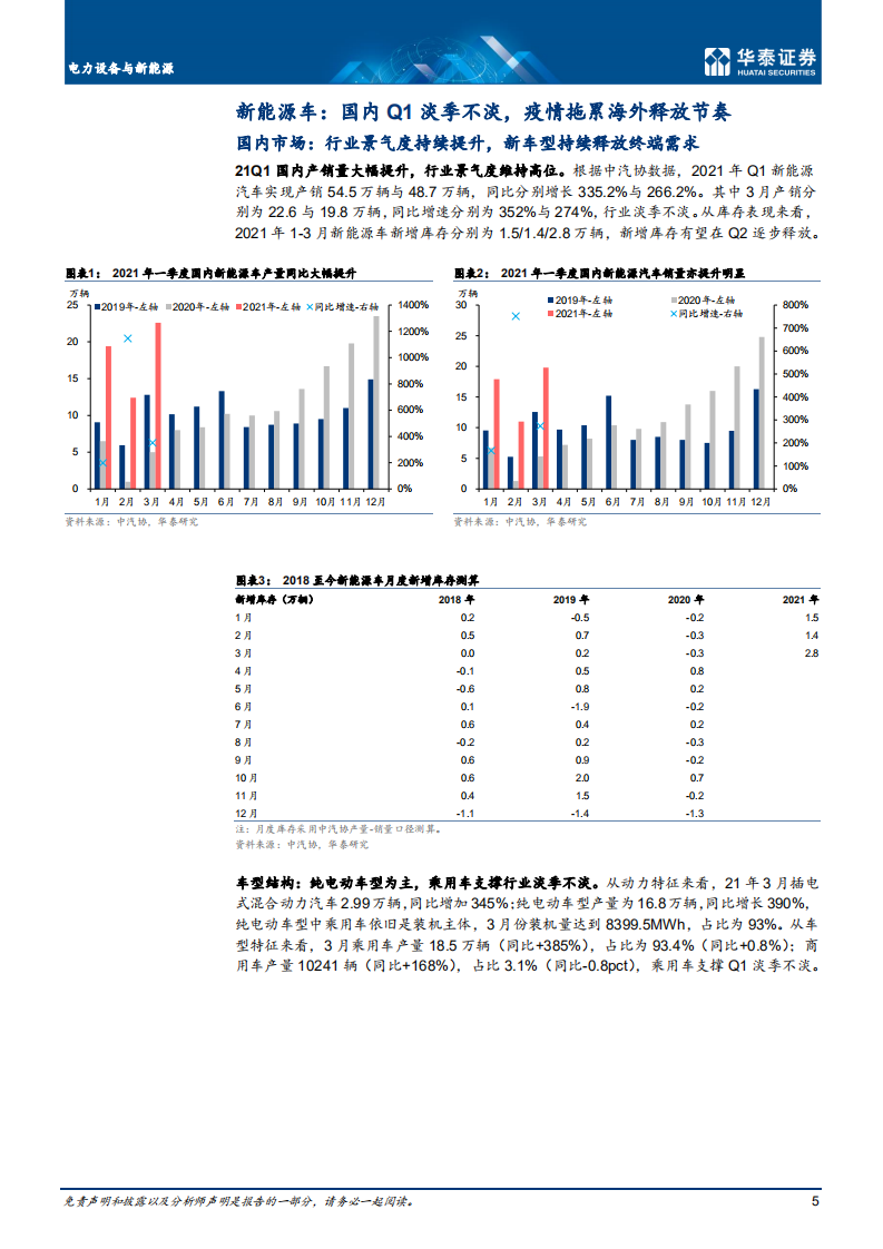 电力设备与新能源行业： 国内延续高景气，全球装机同比高增-210510.pdf 第5页