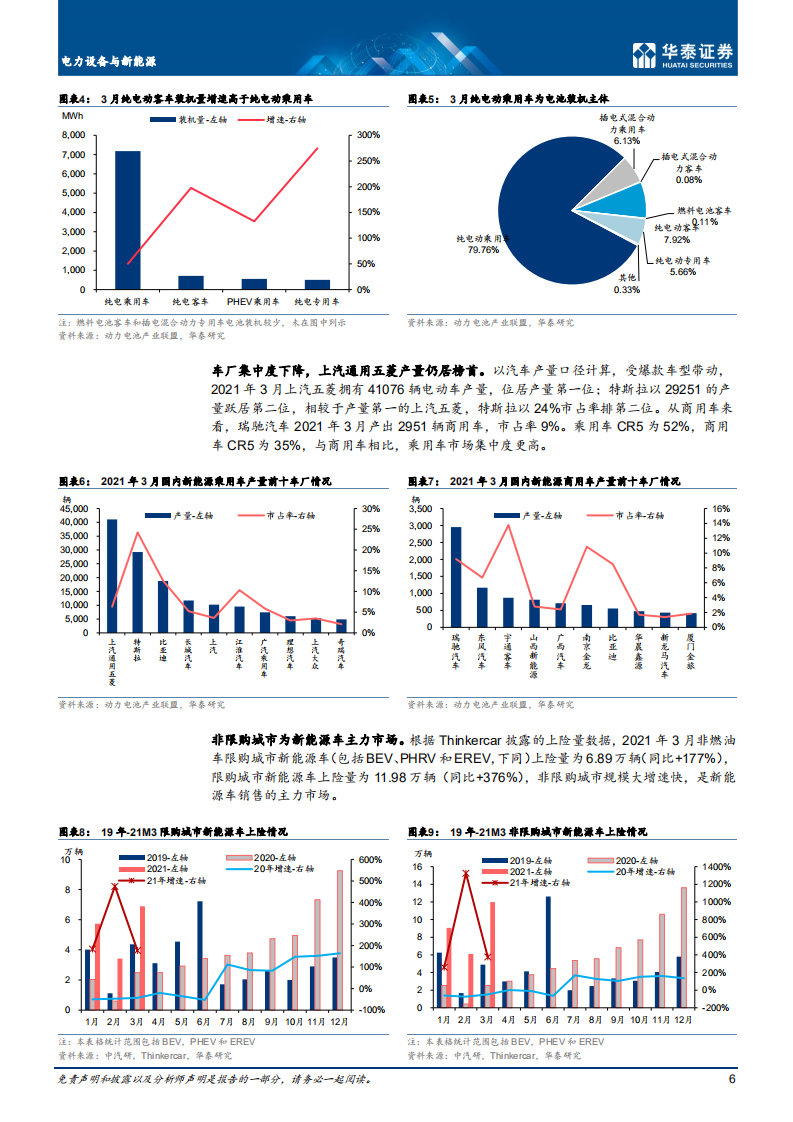 电力设备与新能源行业： 国内延续高景气，全球装机同比高增-210510.pdf 第6页
