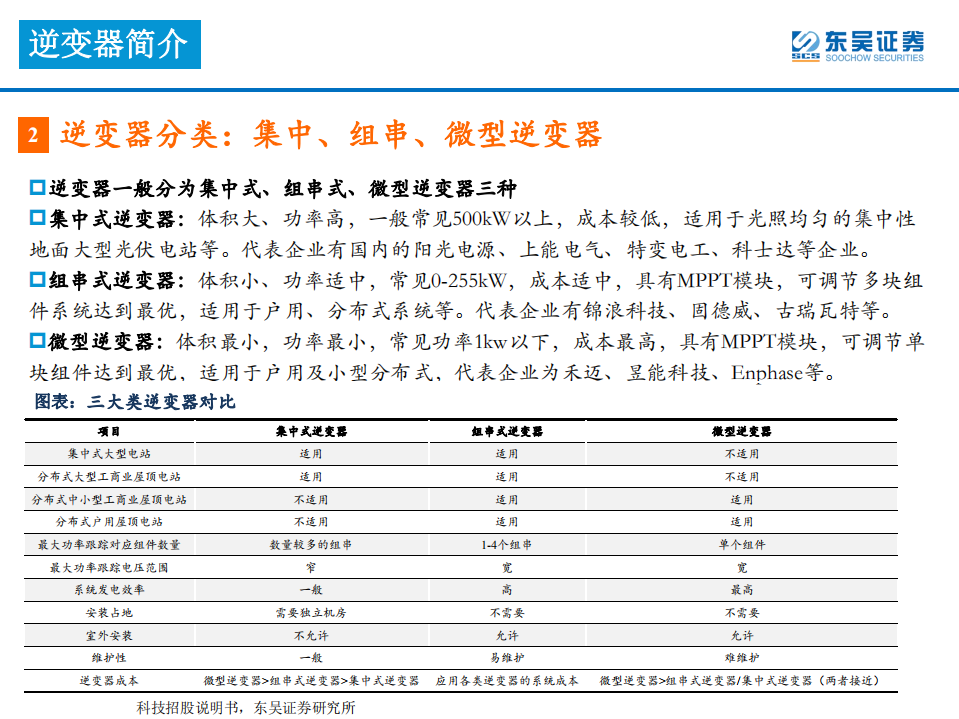 电力设备与新能源行业：逆变器专题深度，逆变器出海大势所趋，国产逆变乘风破浪-20200913.pdf 第6页