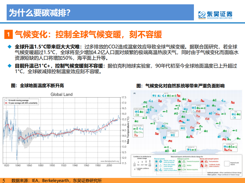 电力设备与新能源行业：碳达峰、碳中和目标引领，光伏和电动车发展提速-210329.pdf 第5页