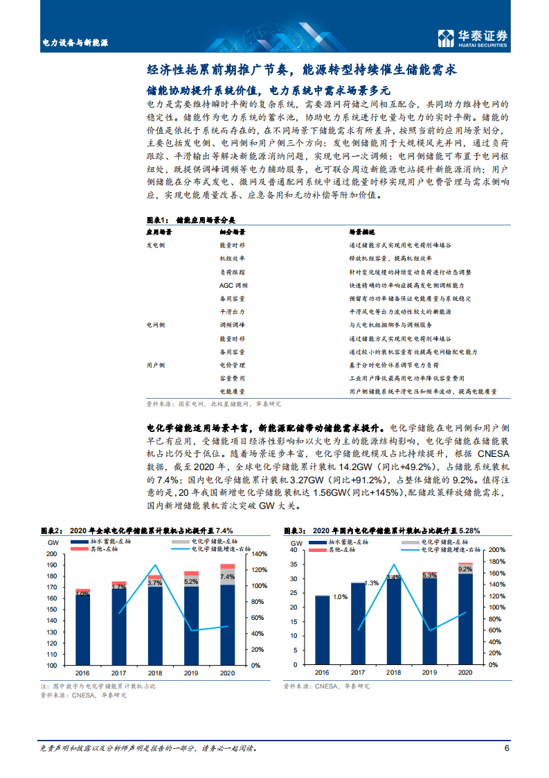 电力设备与新能源行业：碳中和至，储能风起-210527.pdf 第6页