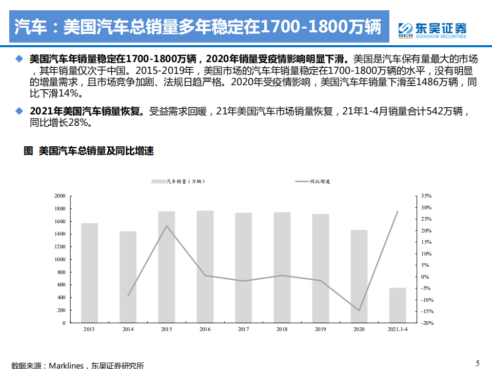 电力设备与新能源行业：新车型叠加政策超预期，美国电动化将显著提速-210627.pdf 第5页