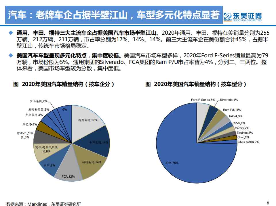 电力设备与新能源行业：新车型叠加政策超预期，美国电动化将显著提速-210627.pdf 第6页