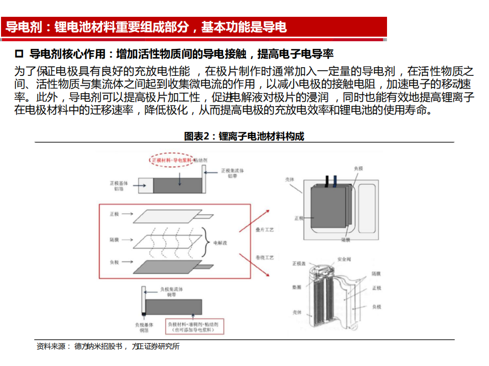 电力设备与新能源行业：新型导电剂碳纳米管专题报告，碳纳米管性能优势明显，动力电池需求强劲-20201012.pdf 第5页