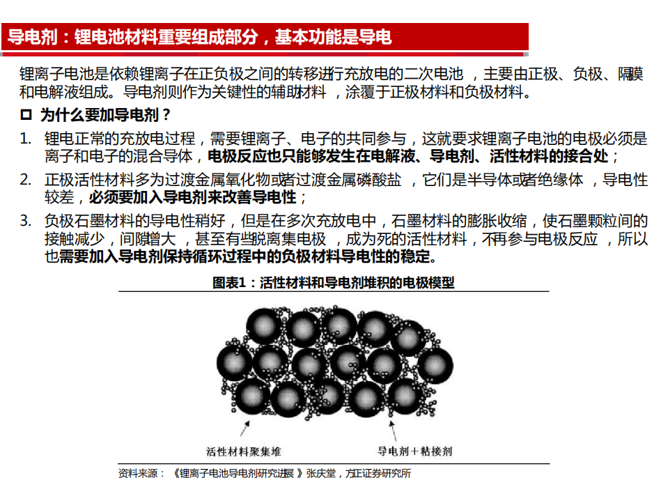 电力设备与新能源行业：新型导电剂碳纳米管专题报告，碳纳米管性能优势明显，动力电池需求强劲-20201012.pdf 第4页