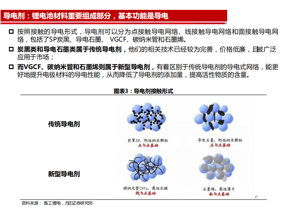 电力设备与新能源行业：新型导电剂碳纳米管专题报告，碳纳米管性能优势明显，动力电池需求强劲-20201012.pdf 第6页