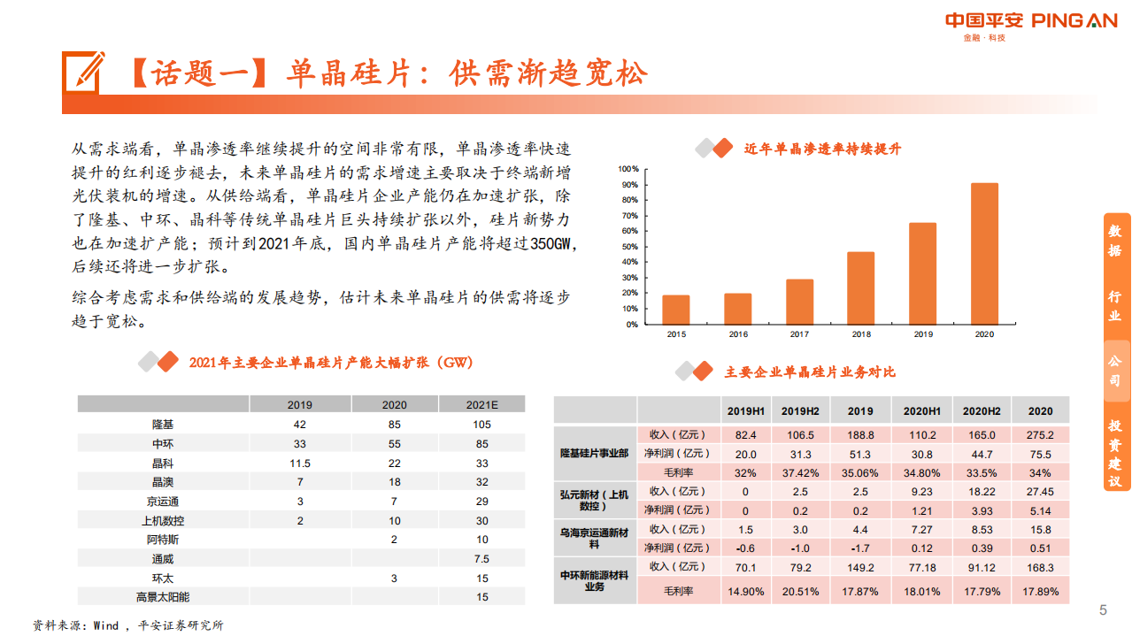 电力设备与新能源行业：月酝知风之绿色能源与大宗商品-210519.pdf 第5页