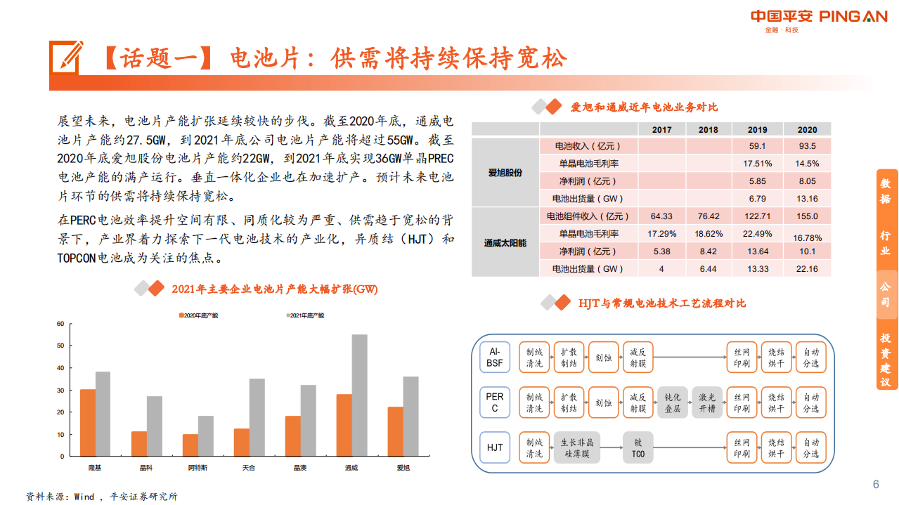 电力设备与新能源行业：月酝知风之绿色能源与大宗商品-210519.pdf 第6页
