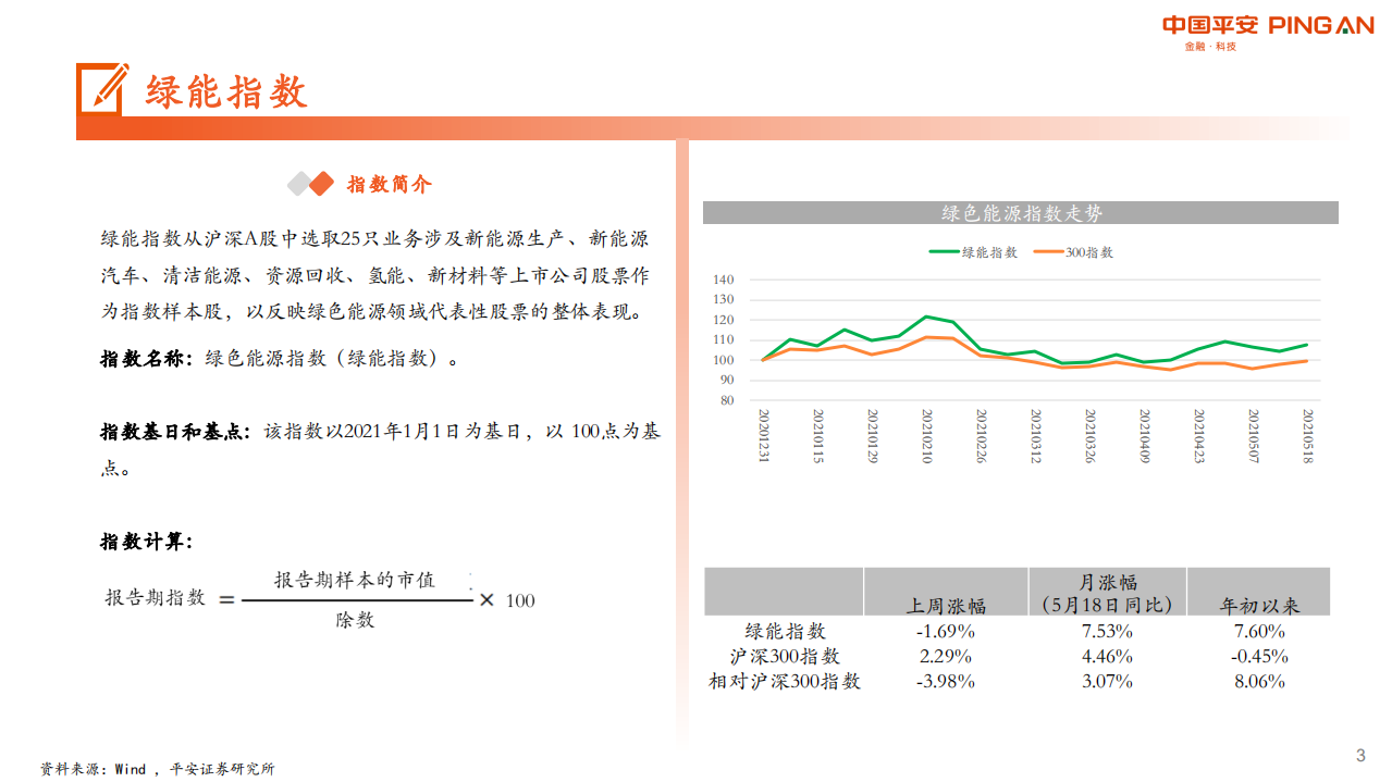 电力设备与新能源行业：月酝知风之绿色能源与大宗商品-210519.pdf 第3页