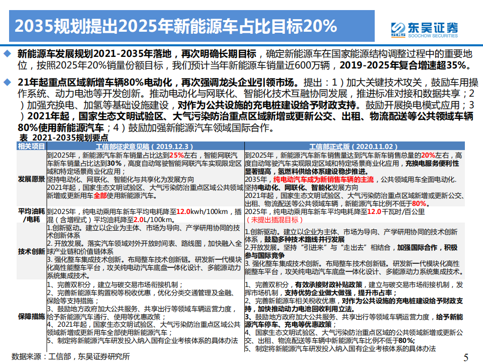电力设备与新能源行业2021年电动车中期策略：爆款平台车型驱动，锂电供不应求全面超预期-210530.pdf 第5页