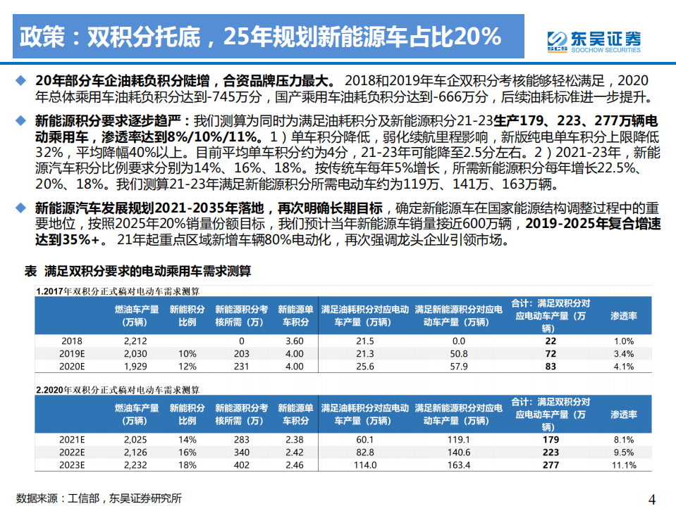 电力设备与新能源行业2021年电动车中期策略：爆款平台车型驱动，锂电供不应求全面超预期-210530.pdf 第4页