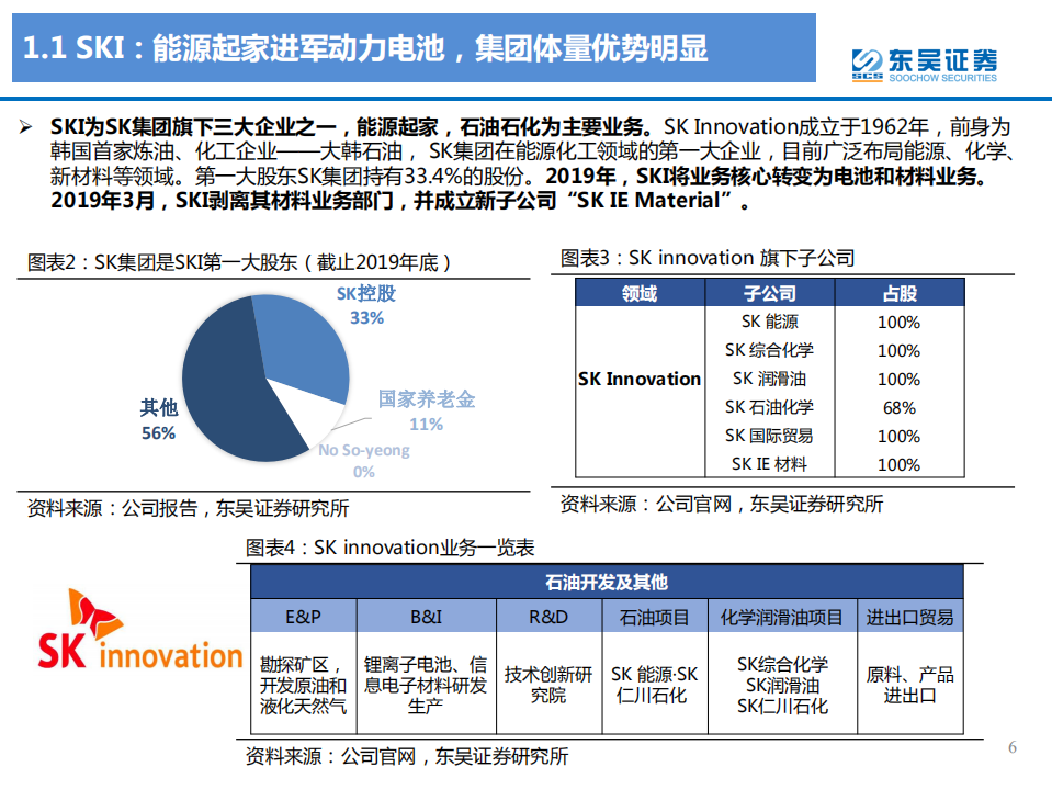 电力设备与新能源行业动力电池海外专题四之SKI：狂奔的二线海外电池厂，20年元年启动-20201109.pdf 第6页