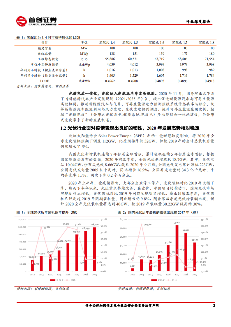 电力设备与新能源行业2021年投资策略报告：碳中和时代开启新能源新篇章-2020201209.pdf 第6页