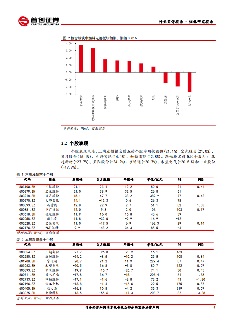 电力设备与新能源行业简评：关注新型锂盐LiFSI的投资机会-210117.pdf 第5页