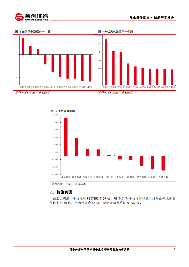 电力设备与新能源行业简评：关注新型锂盐LiFSI的投资机会-210117.pdf 第6页