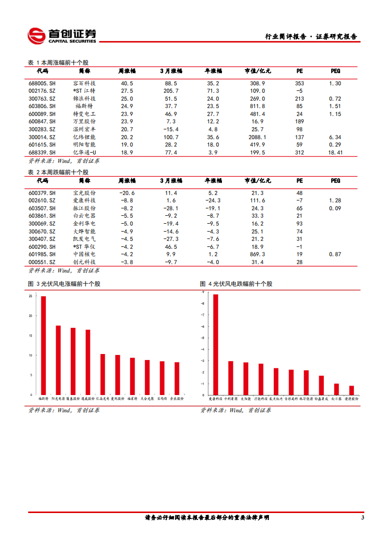 电力设备与新能源行业简评：硅料环节紧平衡贯穿全年，拥硅为王成主旋律-210124.pdf 第5页