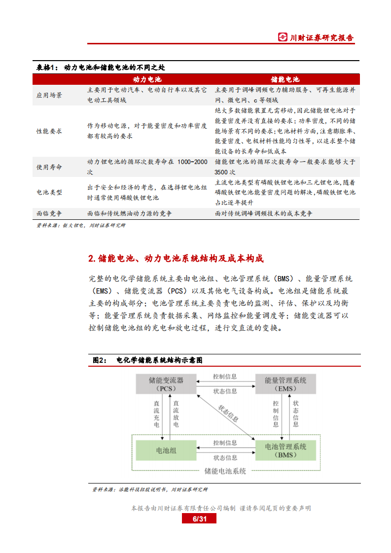 电力设备与新能源行业锂电储能专题深度报告之三：储能何时爆发？&ldquo;光伏 储能&rdquo;经济性时点测算-210611.pdf 第6页
