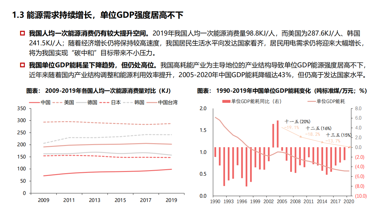 电力设备与新能源行业专题报告：碳达峰碳中和下新能源的投资机会-210329.pdf 第6页
