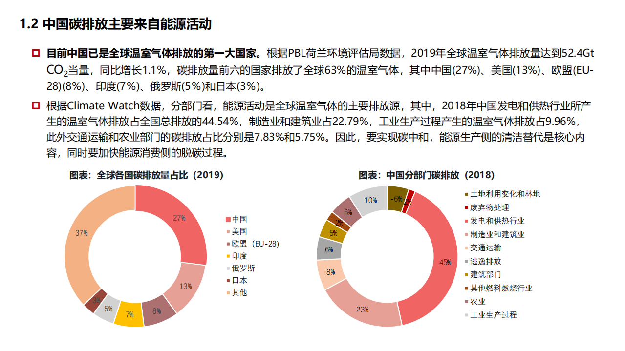 电力设备与新能源行业专题报告：碳达峰碳中和下新能源的投资机会-210329.pdf 第5页