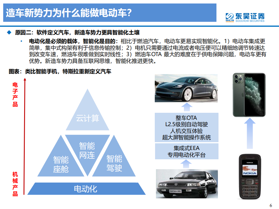 电力设备与新能源行业新造车势力分析：大浪淘沙沉者为金，风卷残云胜者为王-20200728.pdf 第6页
