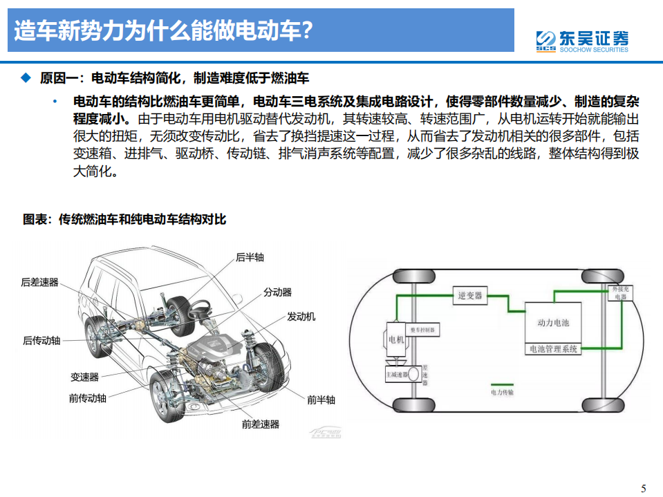 电力设备与新能源行业新造车势力分析：大浪淘沙沉者为金，风卷残云胜者为王-20200728.pdf 第5页