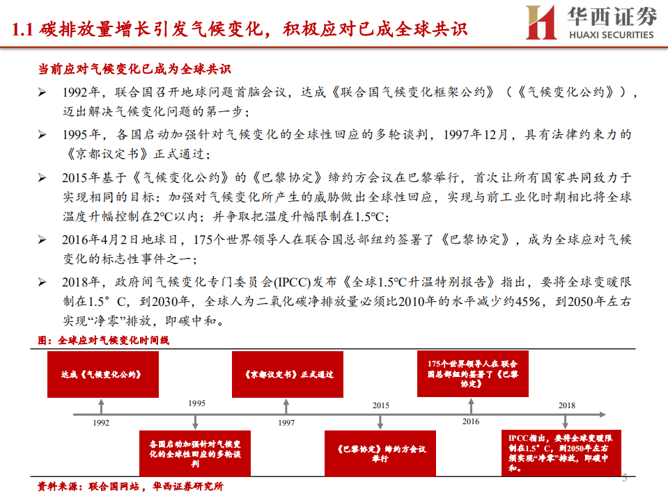电力设备与新能源行业专题策略报告：碳中和势在必行，新能源领域迎发展机遇-210519.pdf 第5页