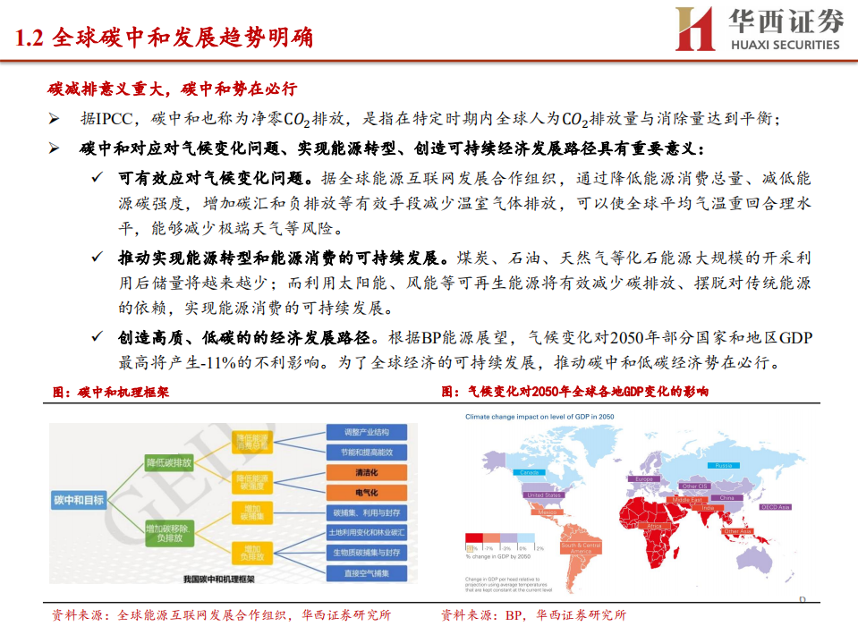 电力设备与新能源行业专题策略报告：碳中和势在必行，新能源领域迎发展机遇-210519.pdf 第6页