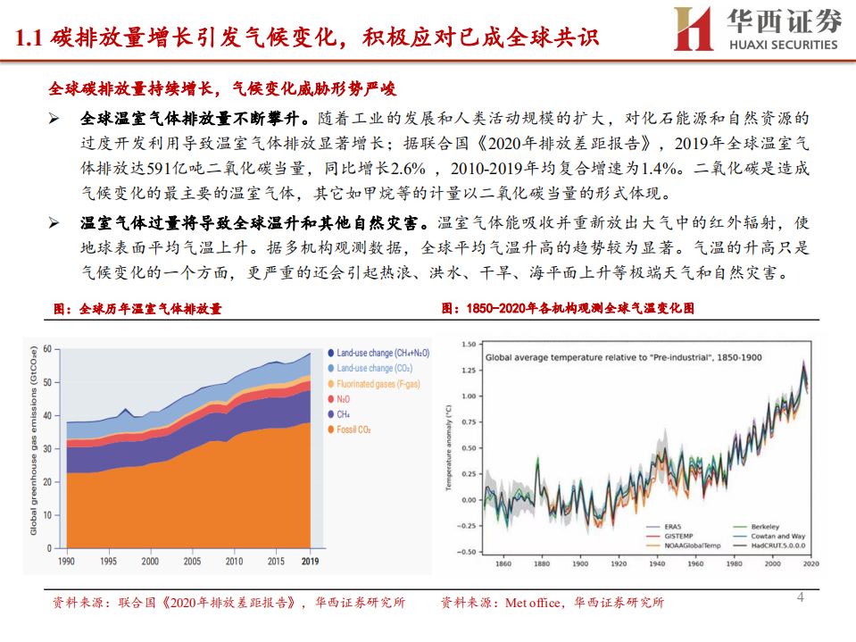电力设备与新能源行业专题策略报告：碳中和势在必行，新能源领域迎发展机遇-210519.pdf 第4页