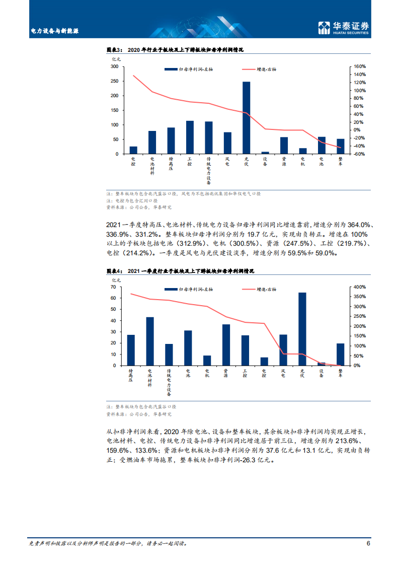 电力设备与新能源行业专题研究：成长韧性彰显，景气持续上行-210517.pdf 第6页