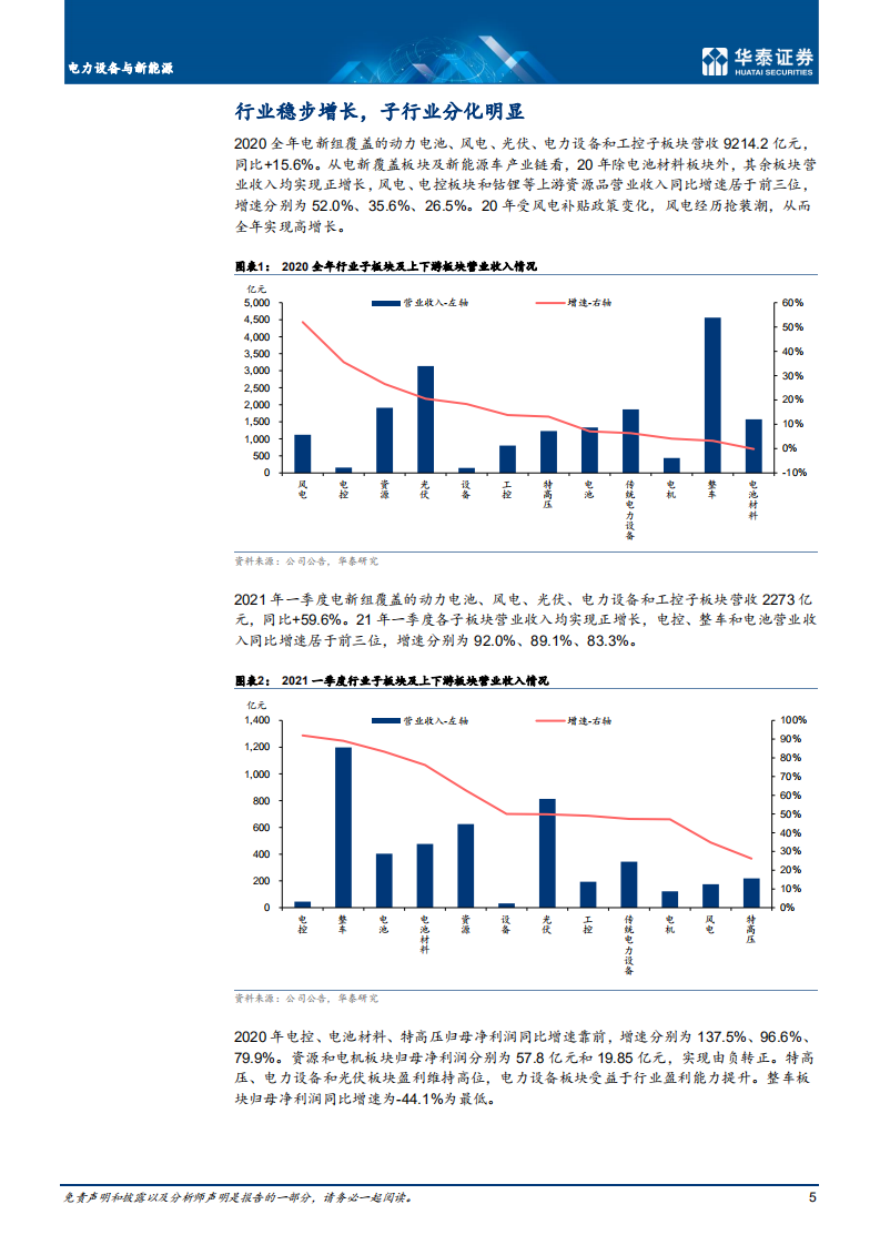 电力设备与新能源行业专题研究：成长韧性彰显，景气持续上行-210517.pdf 第5页