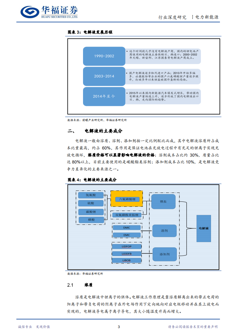 电力新能源行业：动力电池深度报告之中游篇，电池血液~电解液 -20201230.pdf 第5页