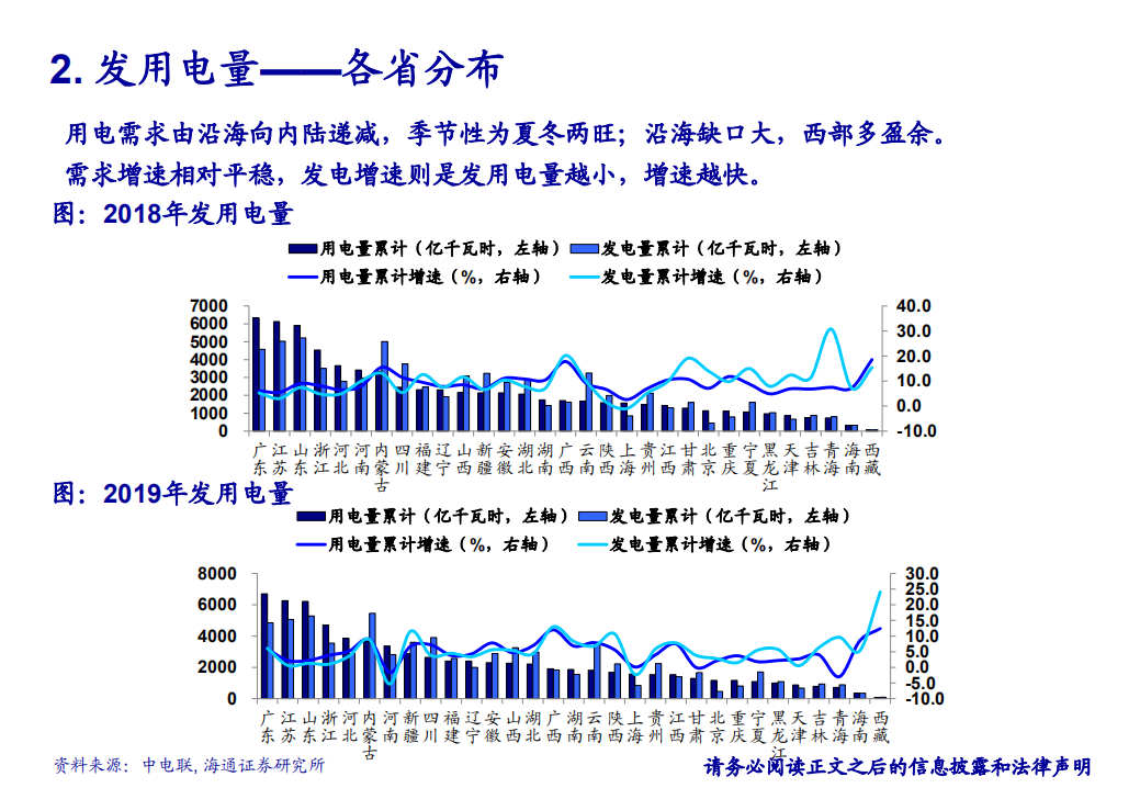 电力行业基础知识：总体研究脉络整理-20200818.pdf 第6页