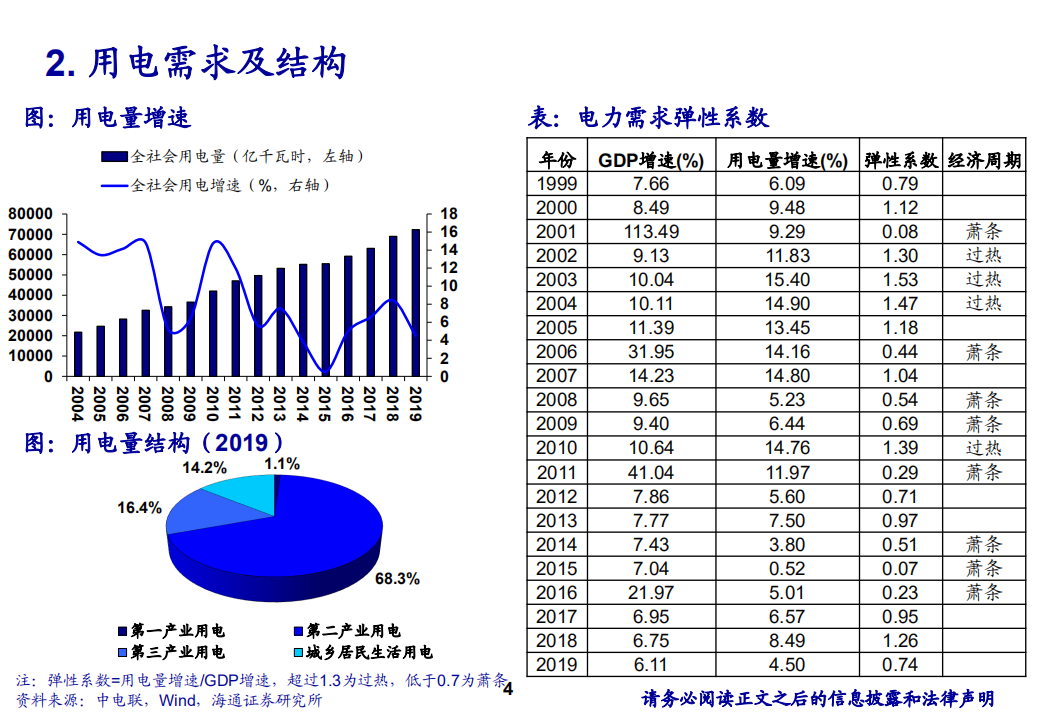 电力行业基础知识：总体研究脉络整理-20200818.pdf 第4页