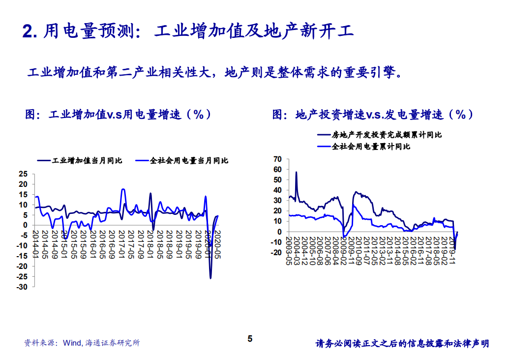 电力行业基础知识：总体研究脉络整理-20200818.pdf 第5页