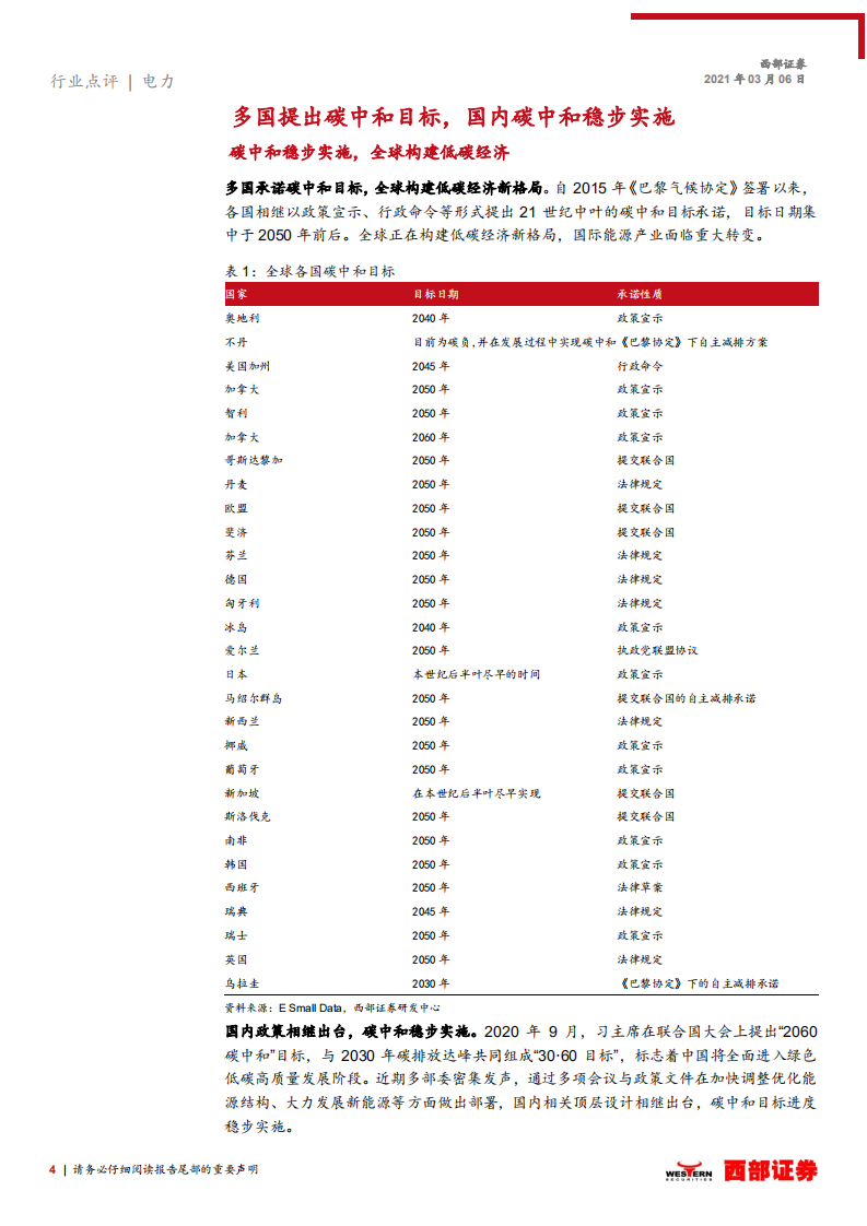 电力行业报告：碳减排目标确立，全球风光建设加速-210306.pdf 第4页