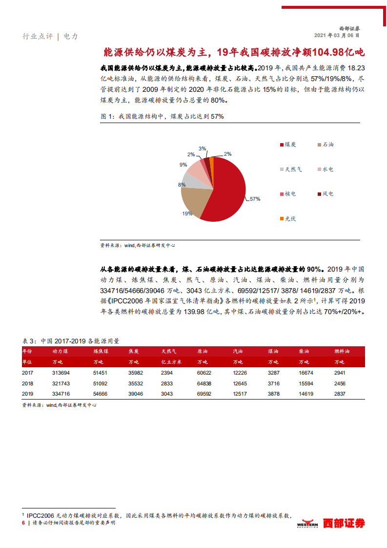 电力行业报告：碳减排目标确立，全球风光建设加速-210306.pdf 第6页