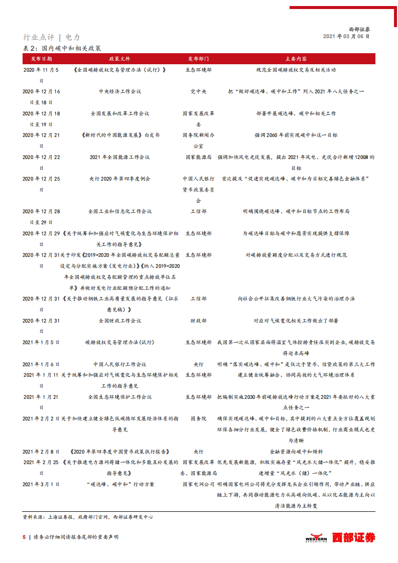 电力行业报告：碳减排目标确立，全球风光建设加速-210306.pdf 第5页