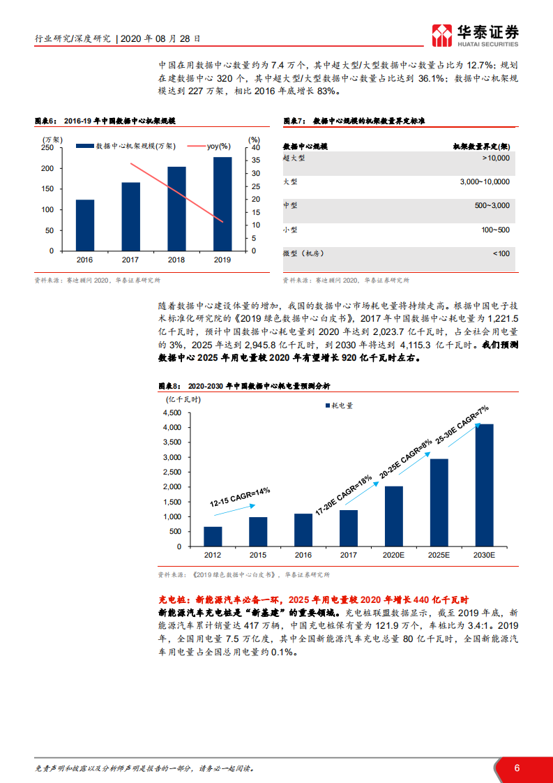 电力行业年中总结~供给需求篇：用电新动能，推荐高性价比发电龙头-20200828.pdf 第6页