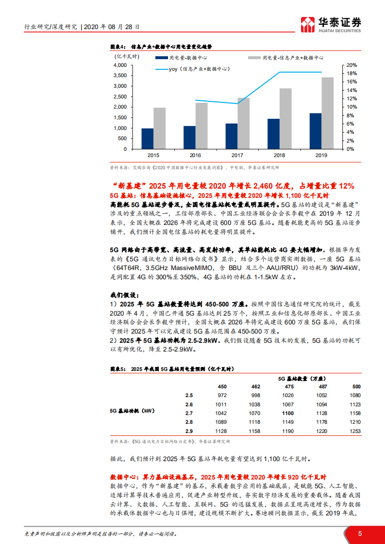 电力行业年中总结~供给需求篇：用电新动能，推荐高性价比发电龙头-20200828.pdf 第5页