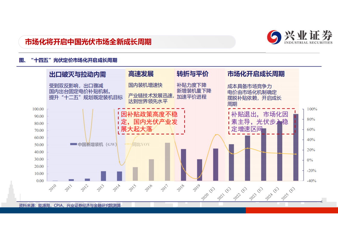 电力行业“十四五”全球光伏展望兼论全球光伏定价模式：成长锋芒，中国力量-20200825.pdf 第4页