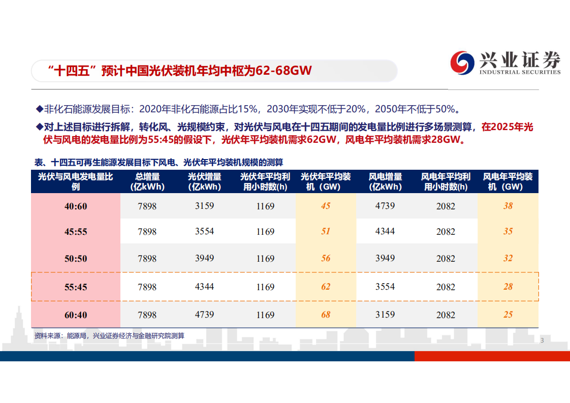 电力行业“十四五”全球光伏展望兼论全球光伏定价模式：成长锋芒，中国力量-20200825.pdf 第3页