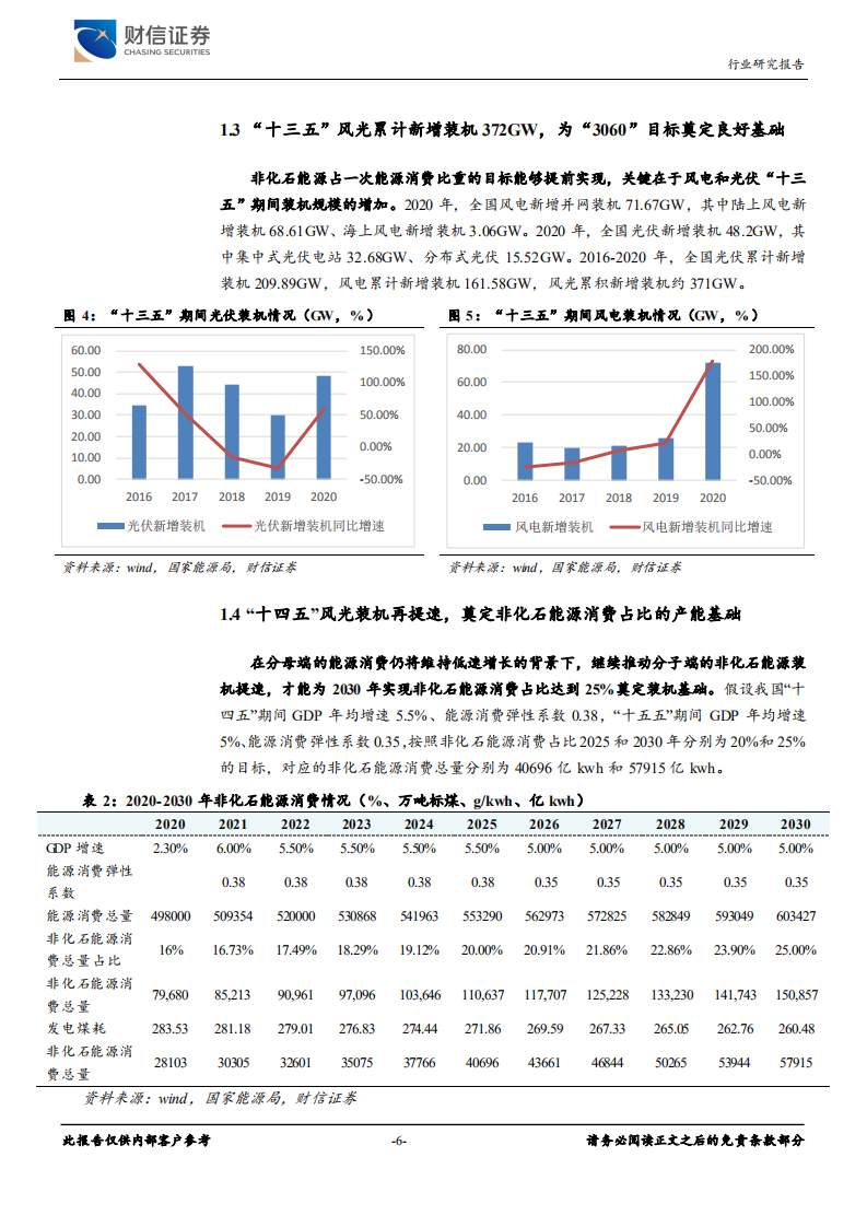 电力行业深度：业绩披露彰显基本面向好，新能源运营商迎来确定性的高速增长期-210517.pdf 第6页