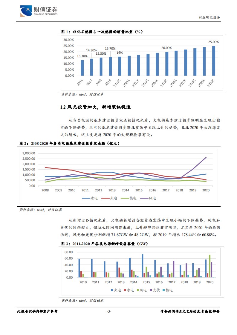 电力行业深度：业绩披露彰显基本面向好，新能源运营商迎来确定性的高速增长期-210517.pdf 第5页
