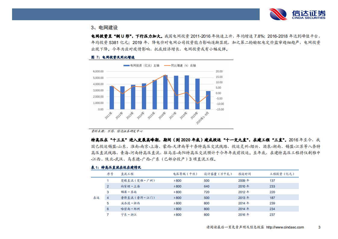 电力行业深度研究报告：电力“十四五”发展的前瞻性研判-20201104.pdf 第6页